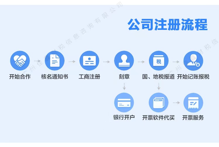 楚雄创业补贴申请条件？
